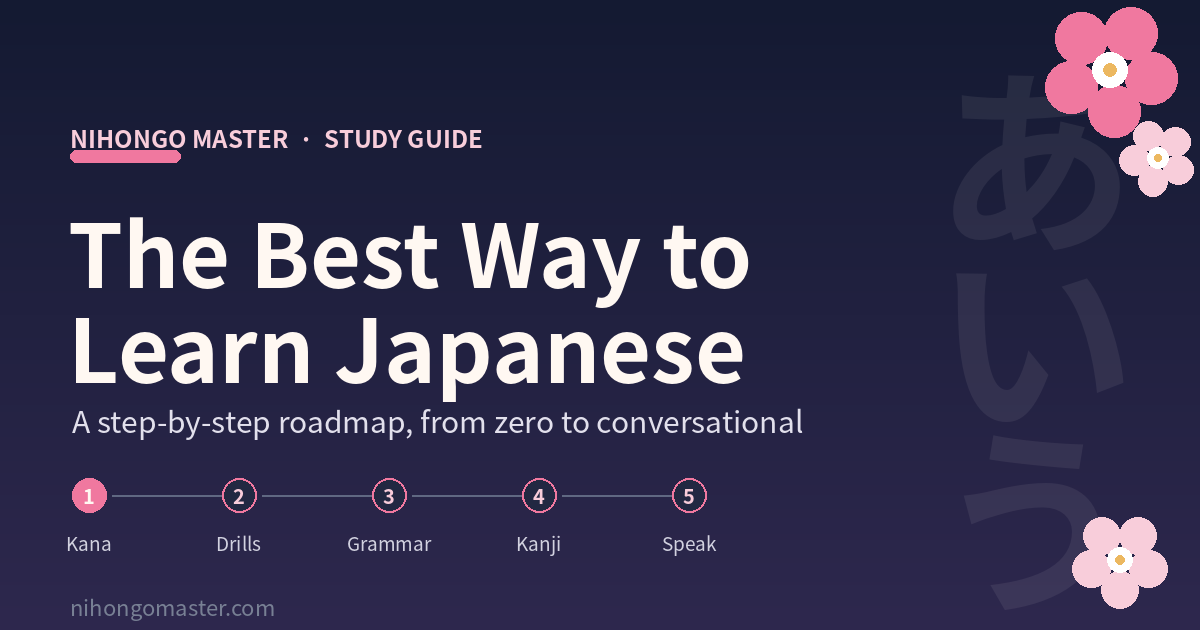 The best way to learn Japanese — a five-step roadmap from zero to conversational.